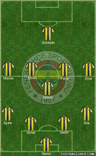 Fenerbahçe SK Formation 2019