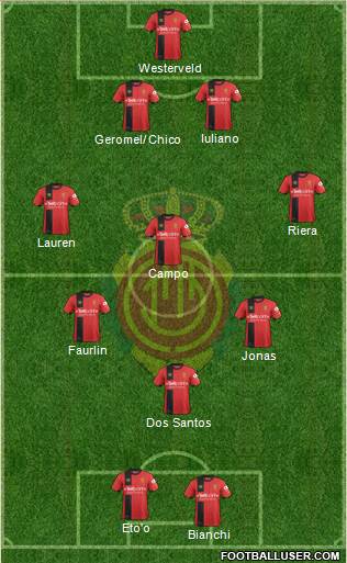 R.C.D. Mallorca S.A.D. Formation 2019