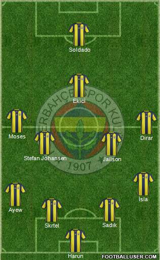 Fenerbahçe SK Formation 2019