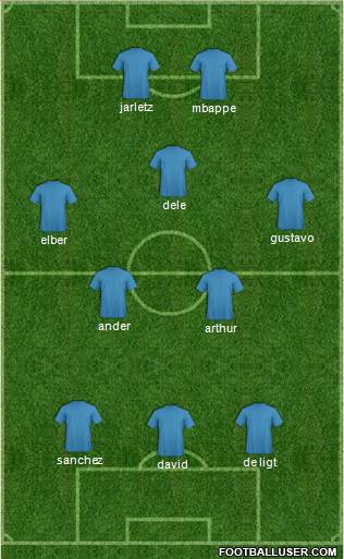 Football Manager Team Formation 2019
