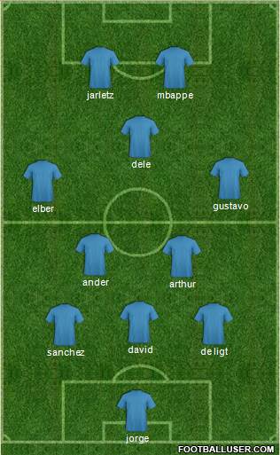 Football Manager Team Formation 2019