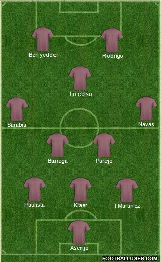 Championship Manager Team Formation 2019