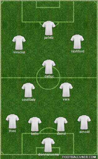 Football Manager Team Formation 2019