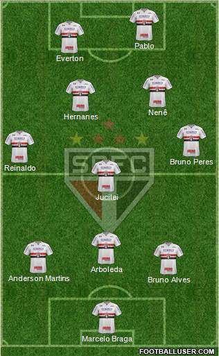 São Paulo FC Formation 2019