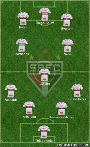 São Paulo FC Formation 2019
