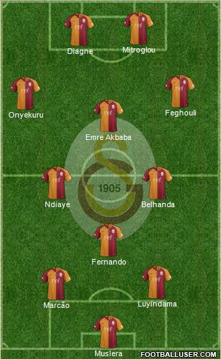 Galatasaray SK Formation 2019