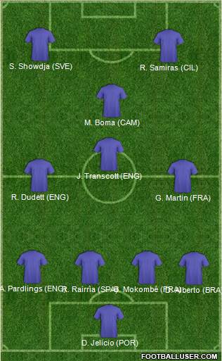 Champions League Team Formation 2019