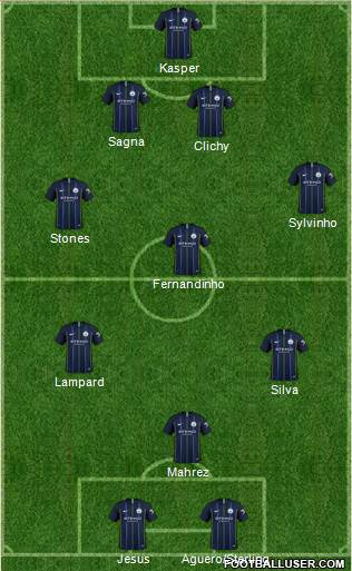 Manchester City Formation 2019