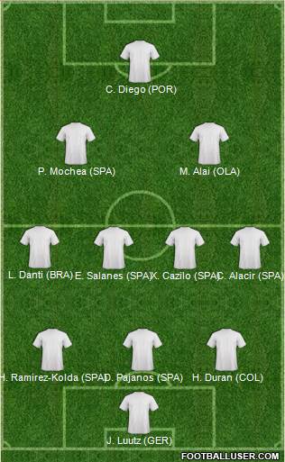 Champions League Team Formation 2019