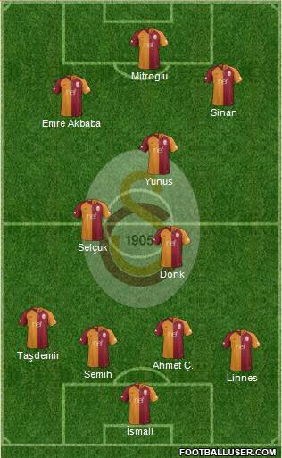 Galatasaray SK Formation 2019