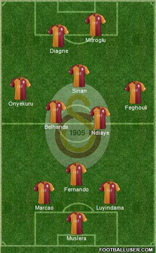 Galatasaray SK Formation 2019