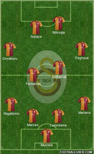 Galatasaray SK Formation 2019
