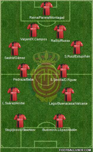 R.C.D. Mallorca S.A.D. Formation 2019