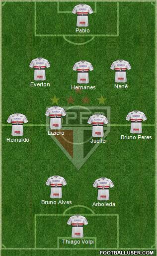 São Paulo FC Formation 2019