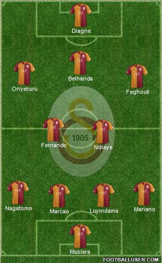 Galatasaray SK Formation 2019