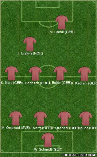 Champions League Team Formation 2019