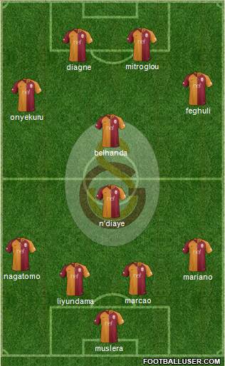 Galatasaray SK Formation 2019