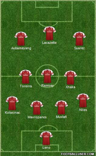 Arsenal Formation 2019