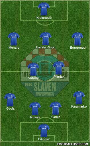 NK Slaven Belupo Formation 2019
