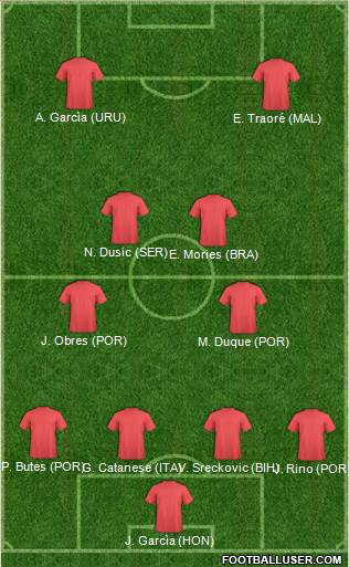 Champions League Team Formation 2019