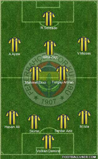 Fenerbahçe SK Formation 2019