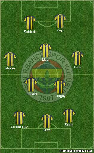 Fenerbahçe SK Formation 2019