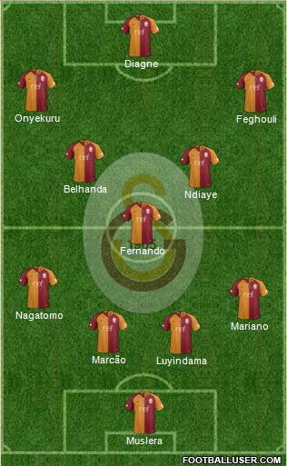 Galatasaray SK Formation 2019