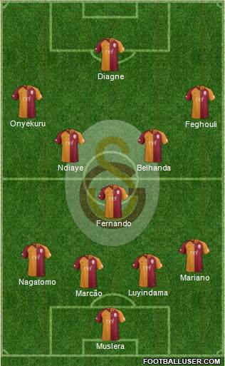 Galatasaray SK Formation 2019