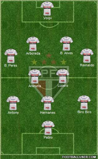 São Paulo FC Formation 2019
