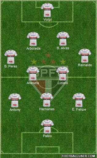 São Paulo FC Formation 2019