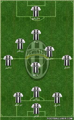 Juventus Formation 2019