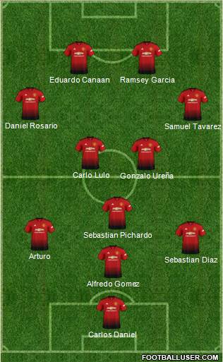 Manchester United Formation 2019