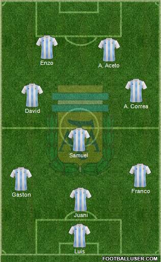 Argentina Formation 2019