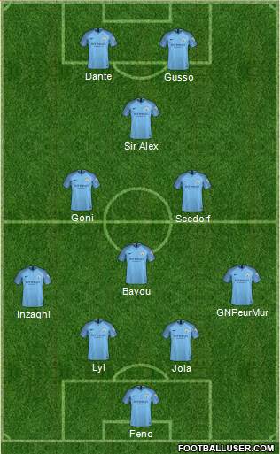 Manchester City Formation 2019