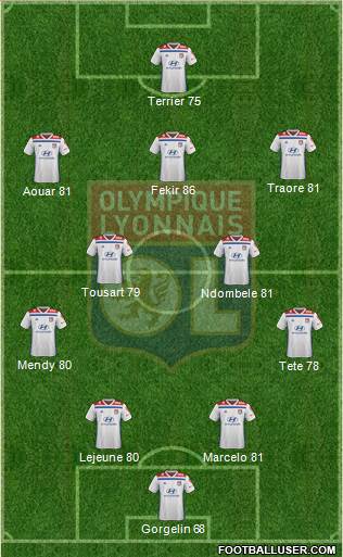 Olympique Lyonnais Formation 2019
