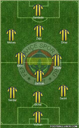 Fenerbahçe SK Formation 2019