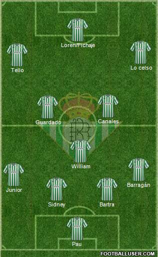 Real Betis B., S.A.D. Formation 2019