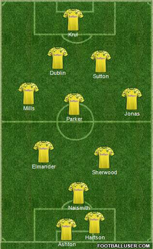 Norwich City Formation 2019