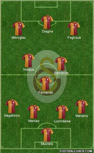 Galatasaray SK Formation 2019