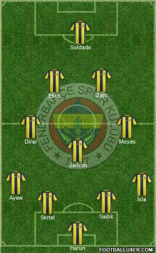 Fenerbahçe SK Formation 2019