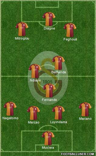 Galatasaray SK Formation 2019