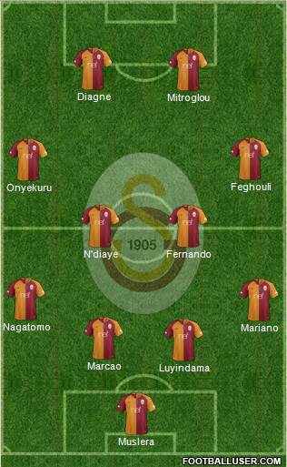 Galatasaray SK Formation 2019