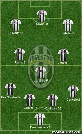 Juventus Formation 2019