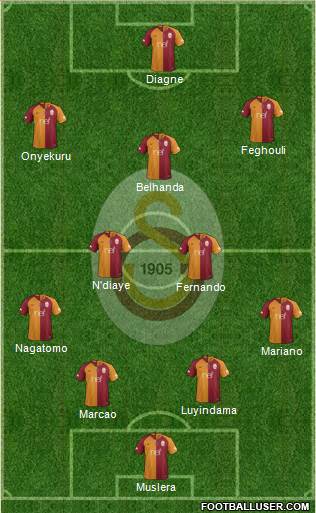 Galatasaray SK Formation 2019