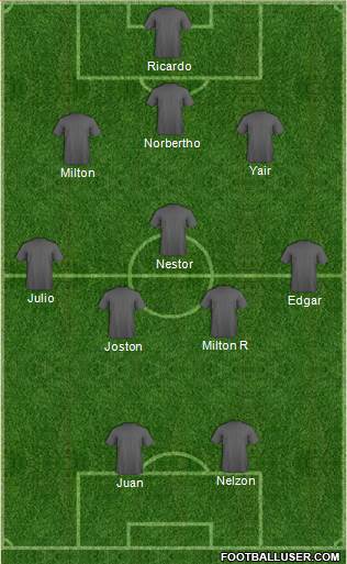 Champions League Team Formation 2019