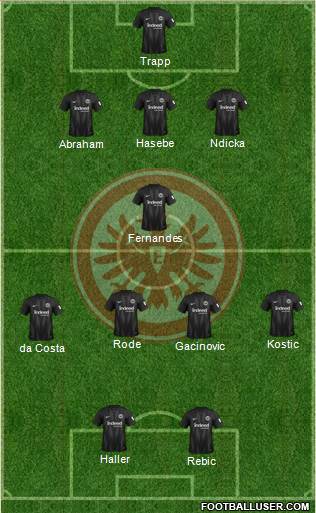 Eintracht Frankfurt Formation 2019