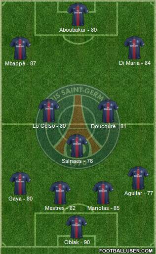 Paris Saint-Germain Formation 2019
