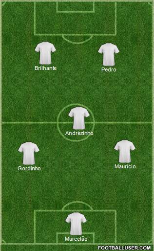 Dream Team Formation 2019