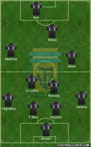 Argentina Formation 2019
