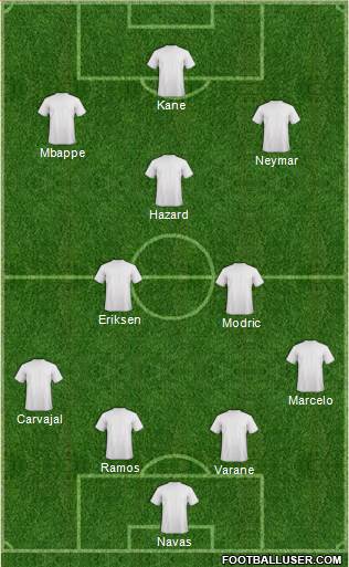 Champions League Team Formation 2019